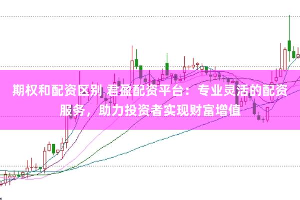 期权和配资区别 君盈配资平台：专业灵活的配资服务，助力投资者实现财富增值